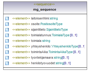 ymparistoluvat_p380.png