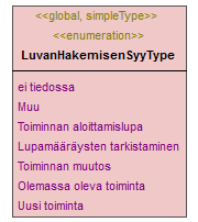 ymparistoluvat_p385.png