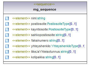 ymparistoluvat_p459.png