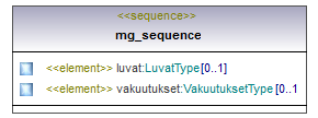 ymparistoluvat_p513.png