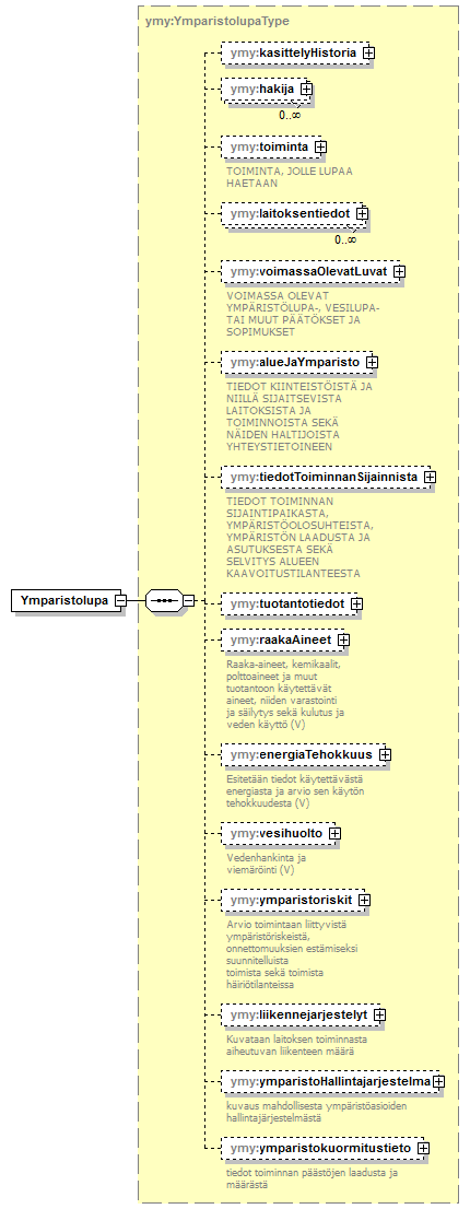 ymparistoluvat_p1.png