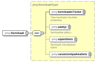 ymparistoluvat_p101.png