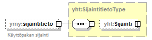 ymparistoluvat_p102.png