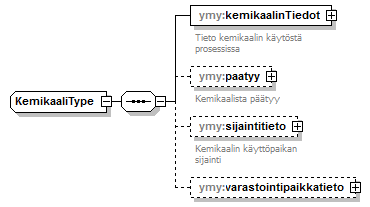 ymparistoluvat_p103.png