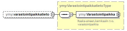 ymparistoluvat_p107.png