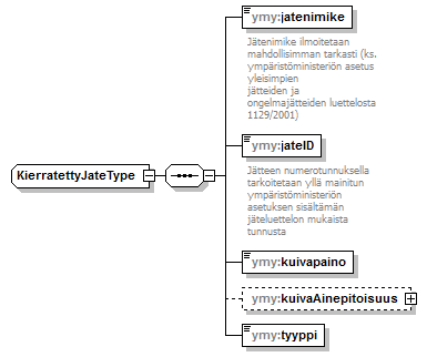 ymparistoluvat_p108.png