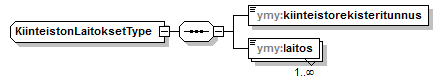 ymparistoluvat_p114.png
