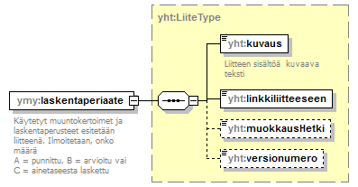 ymparistoluvat_p118.png