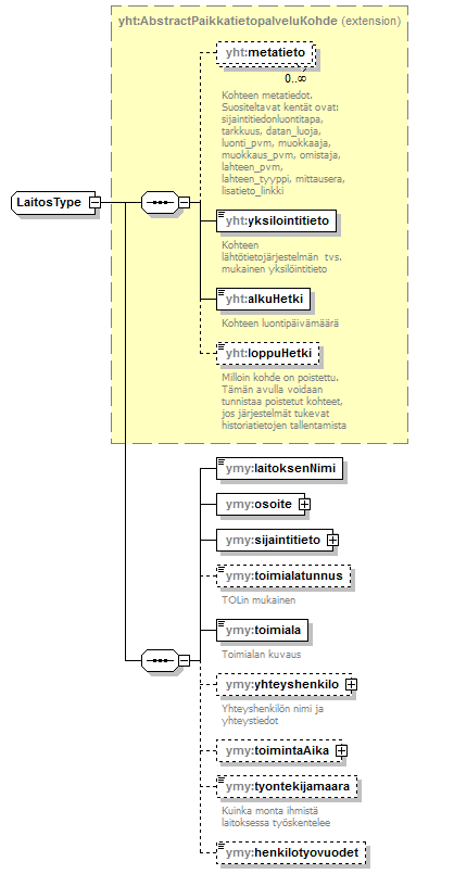 ymparistoluvat_p119.png