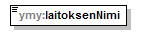 ymparistoluvat_p120.png