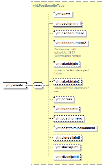 ymparistoluvat_p121.png