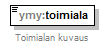 ymparistoluvat_p124.png