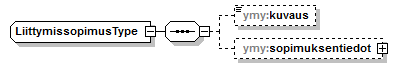 ymparistoluvat_p129.png