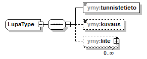 ymparistoluvat_p132.png