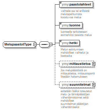 ymparistoluvat_p138.png