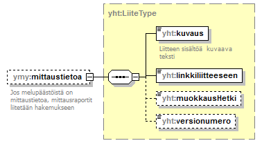 ymparistoluvat_p142.png