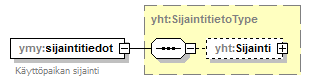 ymparistoluvat_p147.png