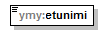ymparistoluvat_p150.png