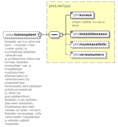 ymparistoluvat_p159.png
