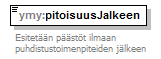 ymparistoluvat_p166.png