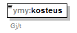 ymparistoluvat_p197.png