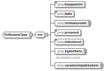 ymparistoluvat_p200.png