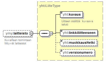 ymparistoluvat_p209.png