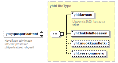 ymparistoluvat_p211.png