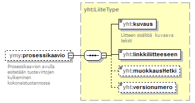 ymparistoluvat_p212.png