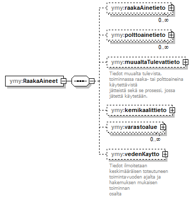 ymparistoluvat_p218.png