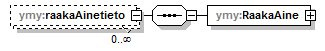 ymparistoluvat_p219.png