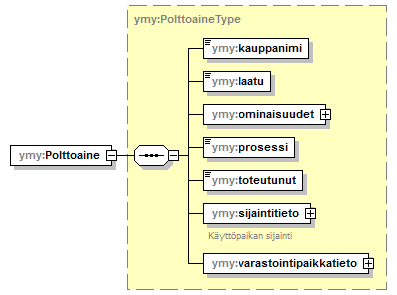 ymparistoluvat_p222.png