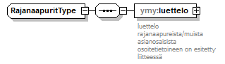 ymparistoluvat_p243.png