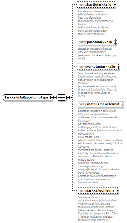 ymparistoluvat_p251.png