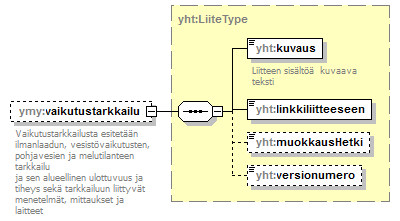 ymparistoluvat_p254.png