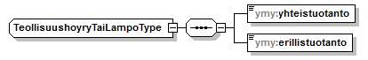 ymparistoluvat_p257.png