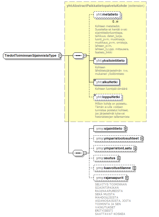 ymparistoluvat_p260.png