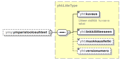 ymparistoluvat_p262.png