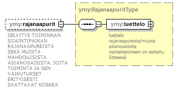 ymparistoluvat_p266.png