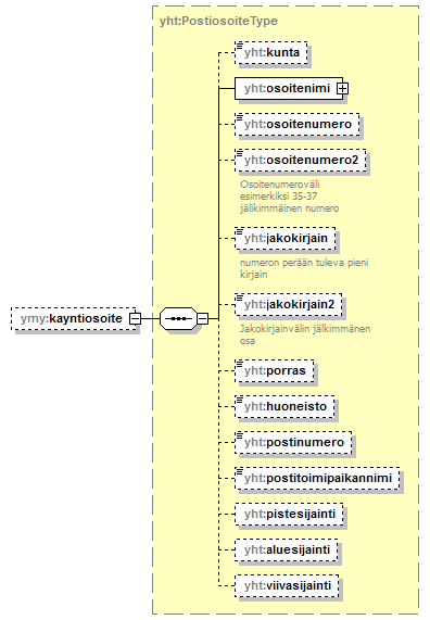 ymparistoluvat_p278.png