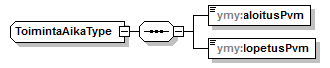 ymparistoluvat_p284.png