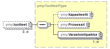 ymparistoluvat_p288.png