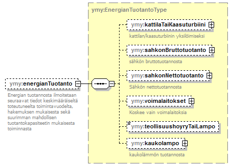 ymparistoluvat_p289.png