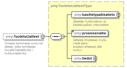 ymparistoluvat_p29.png