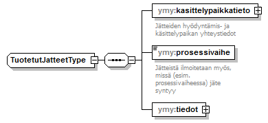 ymparistoluvat_p290.png