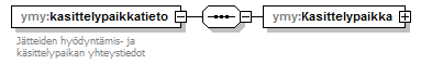 ymparistoluvat_p291.png