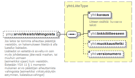 ymparistoluvat_p300.png