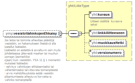 ymparistoluvat_p301.png