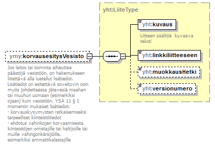 ymparistoluvat_p302.png