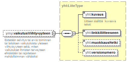 ymparistoluvat_p305.png